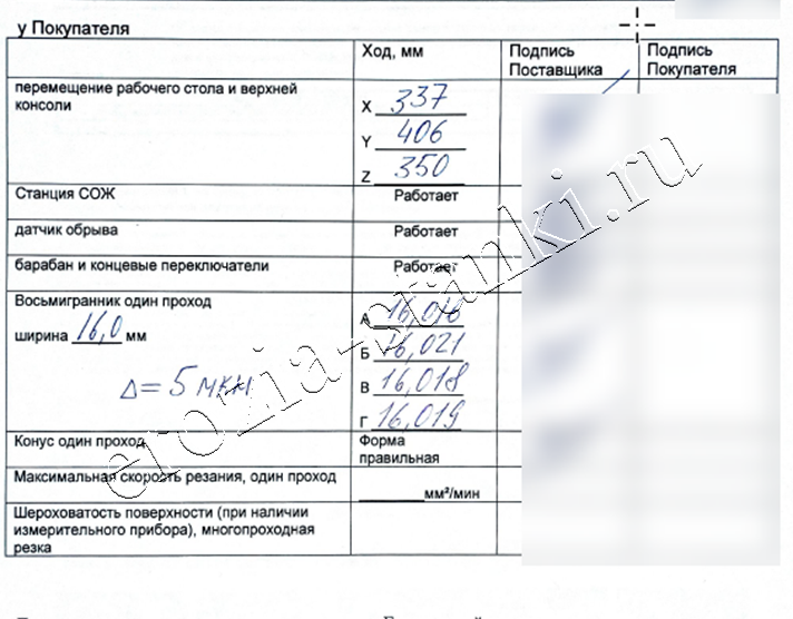 Отчет по итогам ПНР Станок DK7732 проволочно-вырезной Люкс, г.Пенза. 24г апрель.